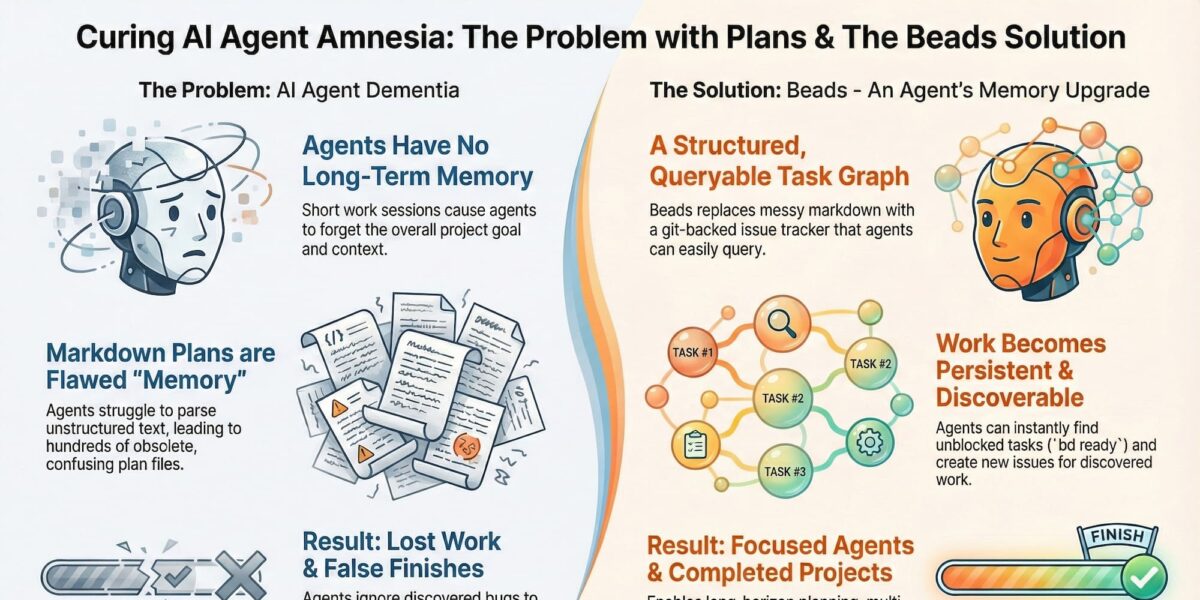 Beads AI memory framework